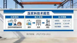 乌兰察布本地工厂讲解：说一遍公路压浆料和铁路压浆料的区别